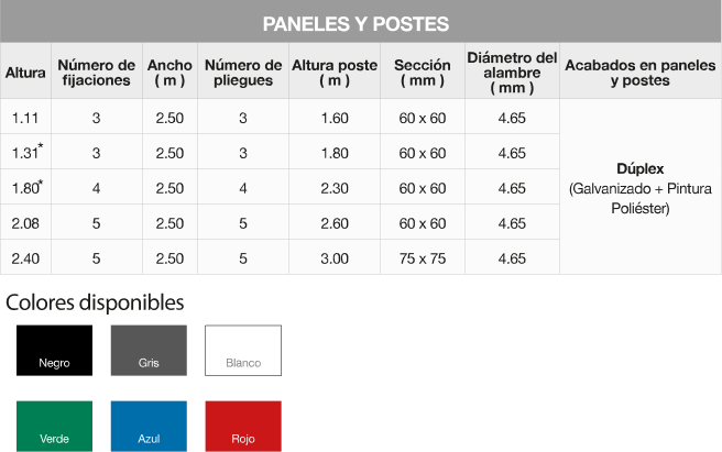 Cercas Pro Perimetral - Ferreteria Dimca