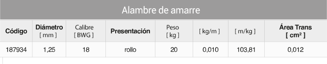 alambre de agarre - Ferreteria Dimca